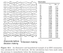 Cálculo de Entropia